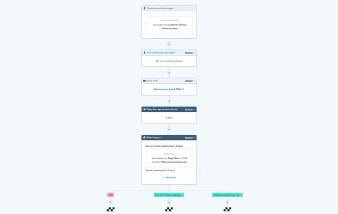 marketing-automation-hero-en